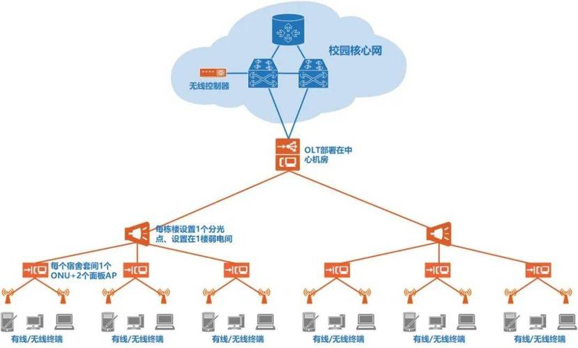 石家庄专业网络架构,构建高效网络之路