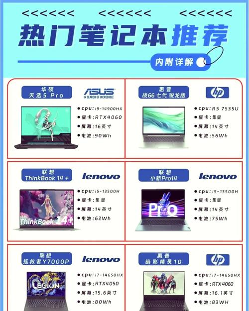 做视频,电脑配置指南