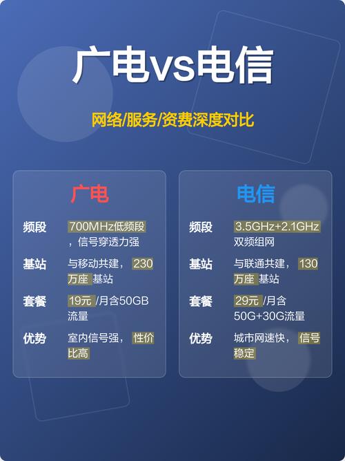 优化网络联系，用对电话号码，赢取网络优势