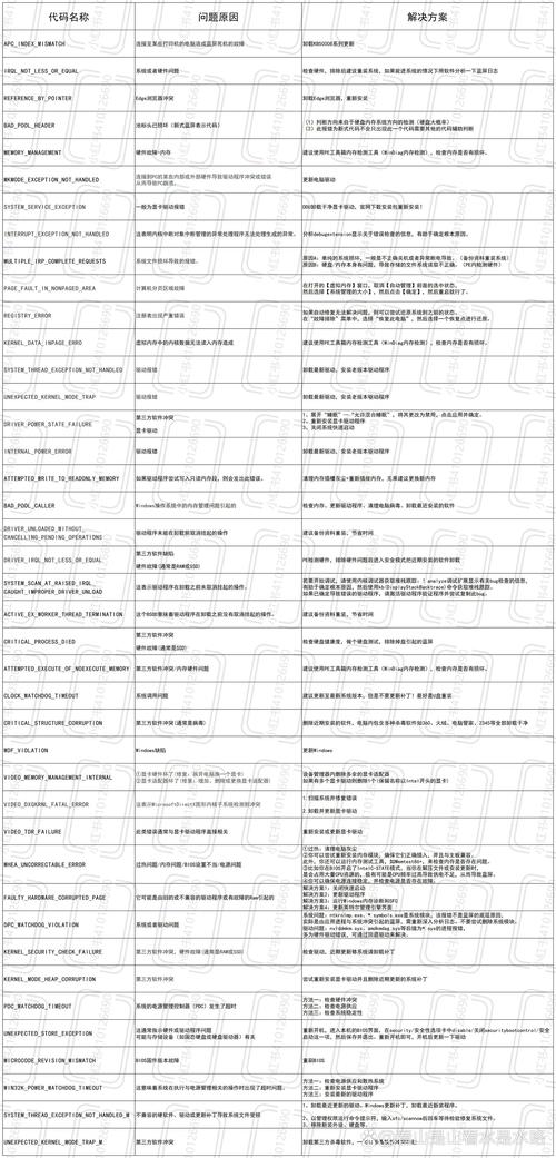 笔记本电脑故障代码解析，从常见问题到解决方案