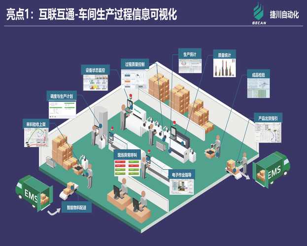 东莞网站建设，助力食品厂的数字化转型