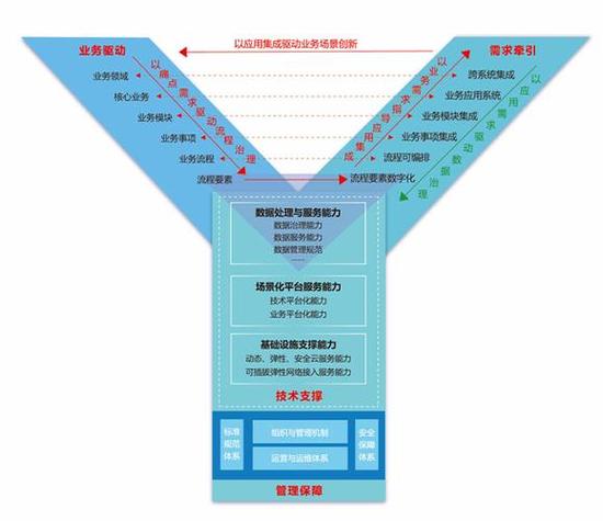 设计网络建设,从需求分析到优化策略,你真的掌握了吗?