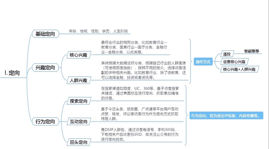 构建网络娱乐平台,从设计到运营的全面指南