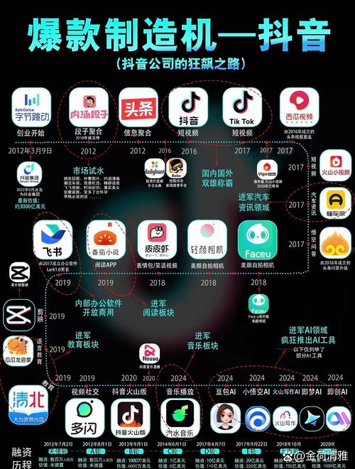 抖音48万，用户数量的双刃剑