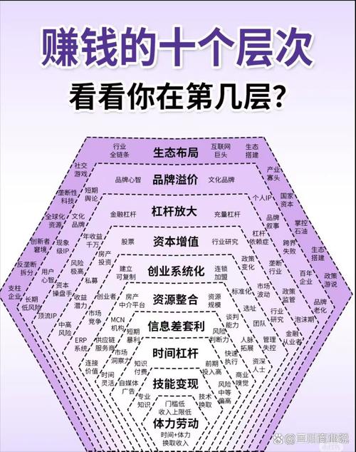 为什么需要这些资源？