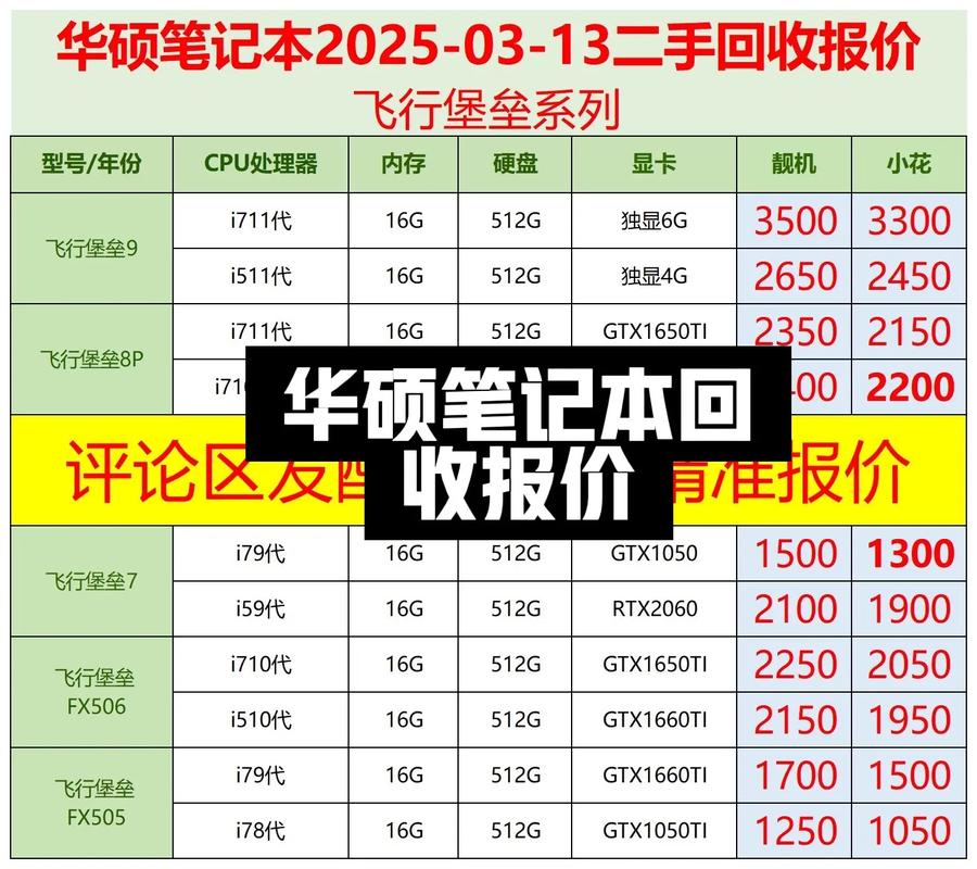 华硕笔记本电脑价格指南，京东8元秒电脑，让你的笔记本电脑更划算