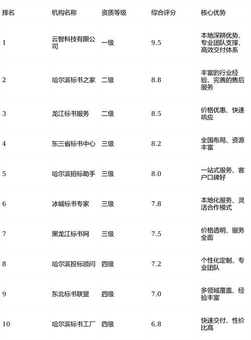 哈尔滨本地化网站建设指南，223年最新排行