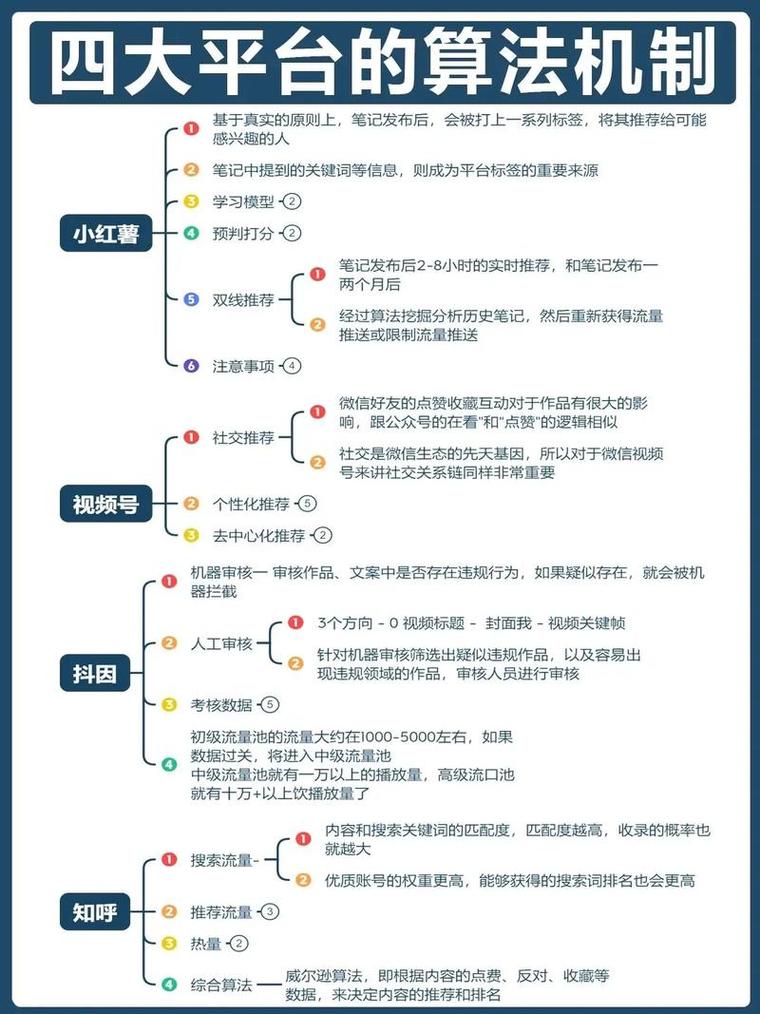 如何有效管理抖音和快手的内容，提升曝光和转化率