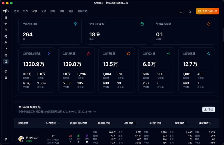 一、微博自助平台的使用场景与运营策略