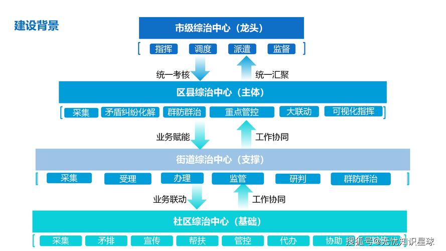 构建现代政府平台，从设计到生态