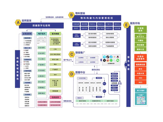 SEO优化与内容营销，汕尾商城成功案例