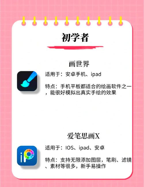 电脑设计软件，从入门到精通