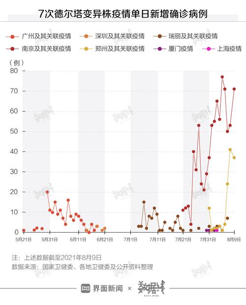 浙江疫情最新消息，从数据到应对措施