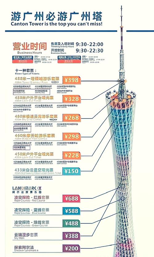打造广州特色网站指南