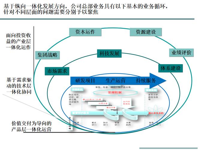 了解科技小网络有限公司，从战略规划到日常运营的全生命周期管理