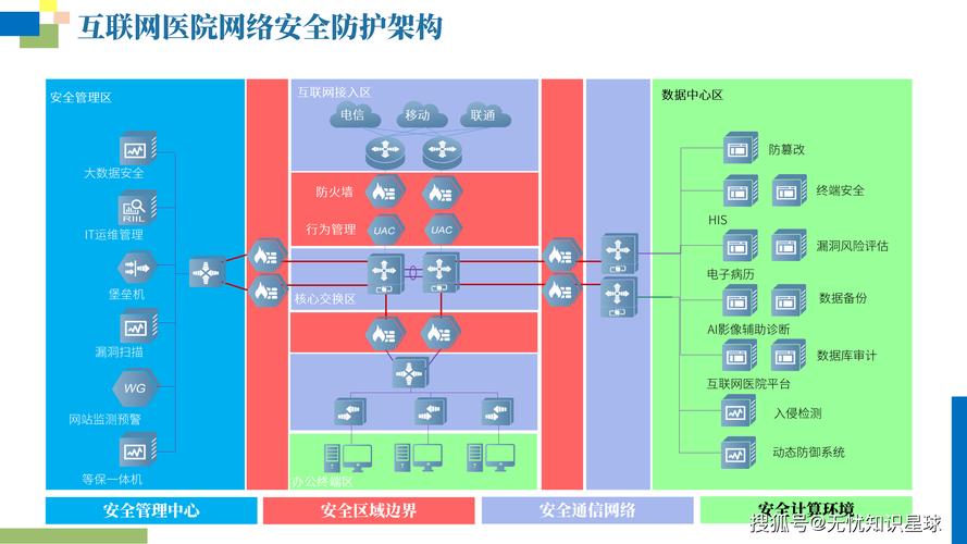 从信科网络改版开始，构建高效、安全的互联网平台