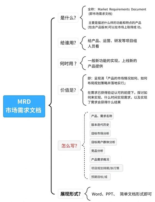 如何让产品更具吸引力？从数据分析到用户故事