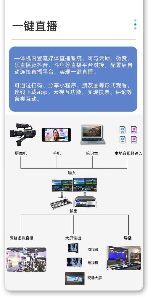 网络直播图像设置指南