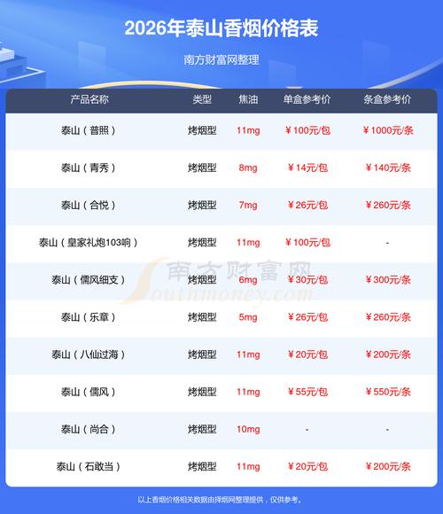 山东网站建设价格解析，从3到3不等！