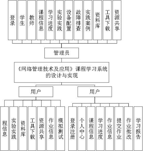 系统介绍，兰州新网络管理系统的设计与应用