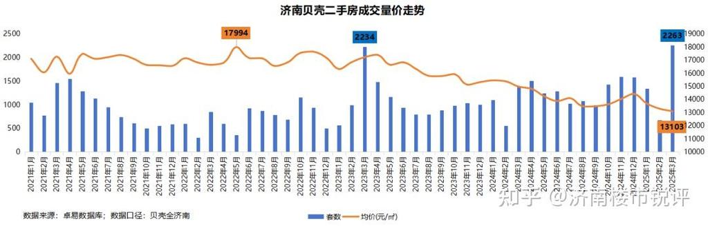 济南疫情期间，卖房需求激增，价格区间、政策支持与具体案例