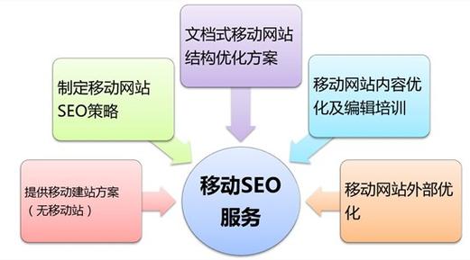 如何高效实现网站SEO优化？网站设计与SEO的最佳组合
