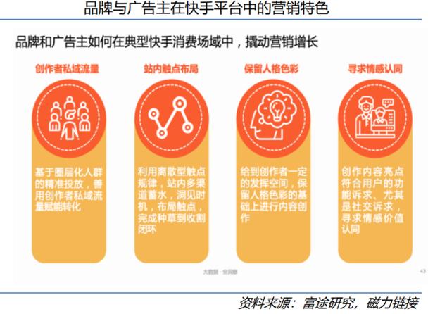 如何利用快手和腾讯进行自助服务销售