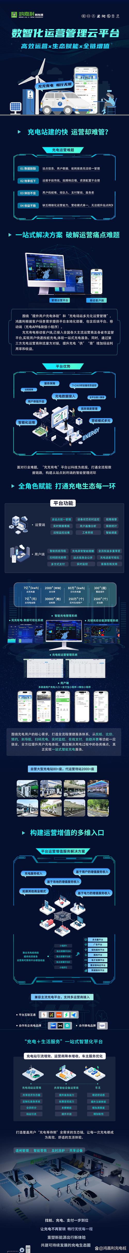 网络营销站点，你的数字化战略助手