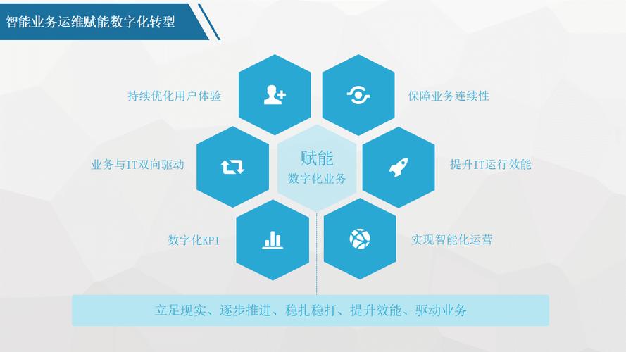 西安网络托管，助力数字化转型的未来解决方案