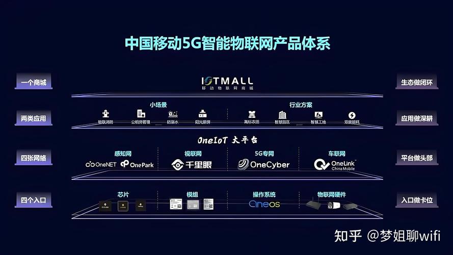 AI、5G、VR与物联网，科技发展的新趋势