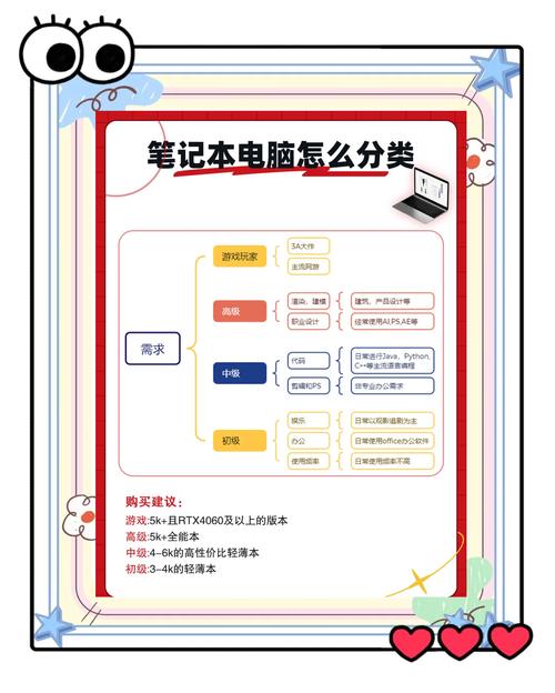 电脑屏保工具，你的理想选择？