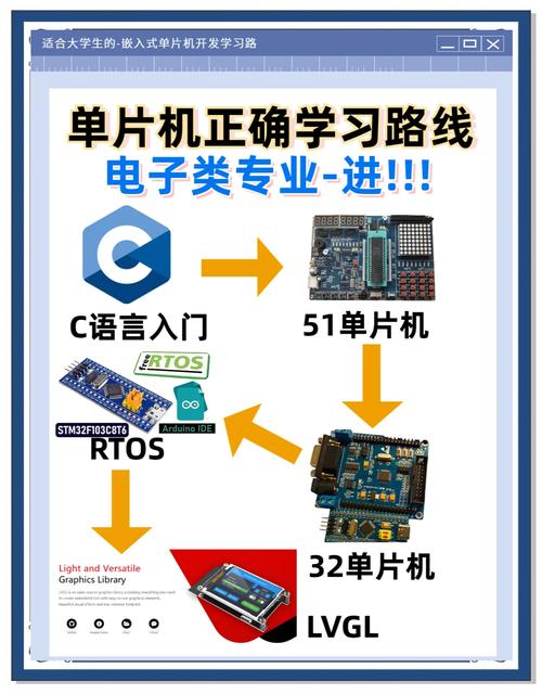 从零开始设计你的单片机电脑配置指南