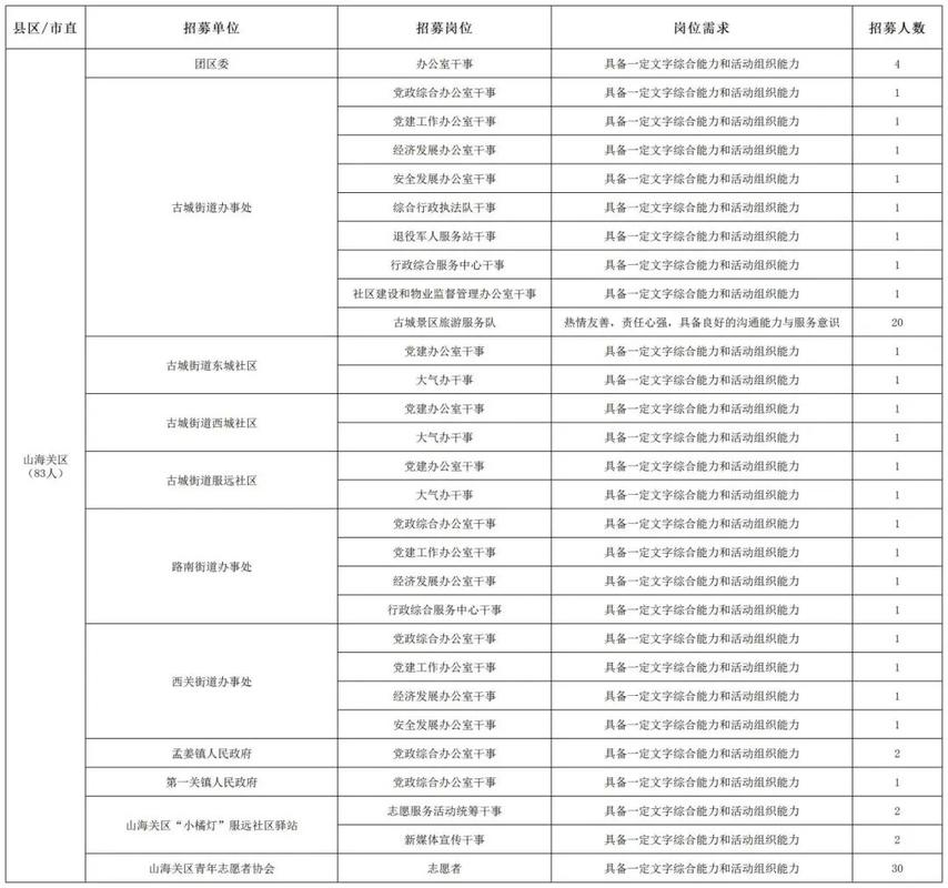 秦皇岛疫情最新消息来了！社区管理、旅行限制、物资供应、医疗资源、交通情况和家庭应对，这些内容你都掌握了吗？