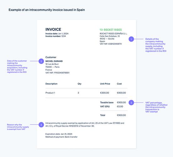 easiest website builder for small business 1%free website