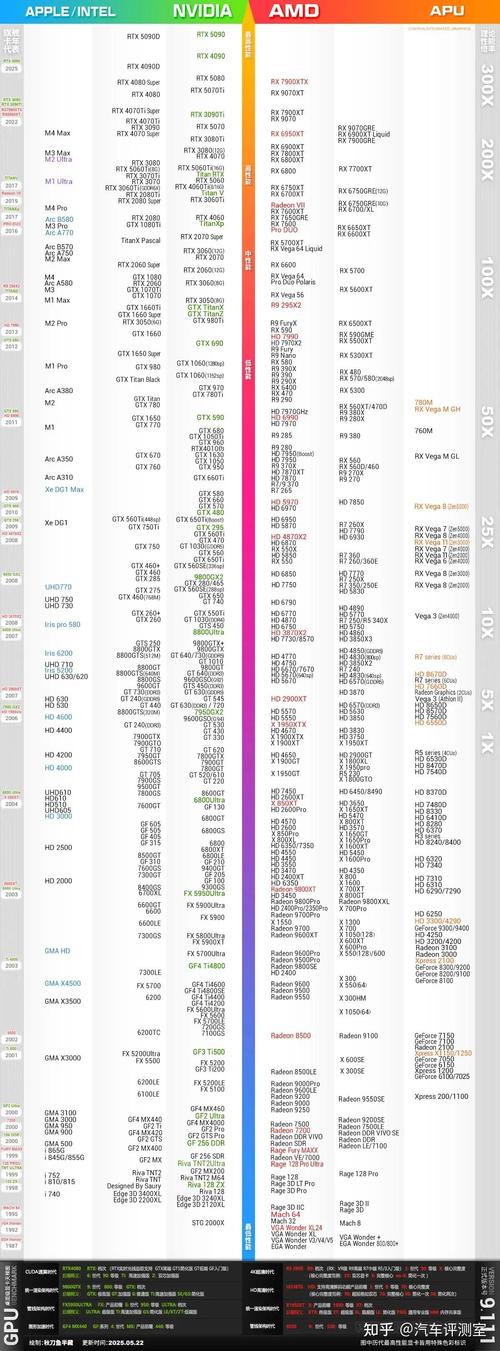 216年电脑配置，黄金十年，改变未来