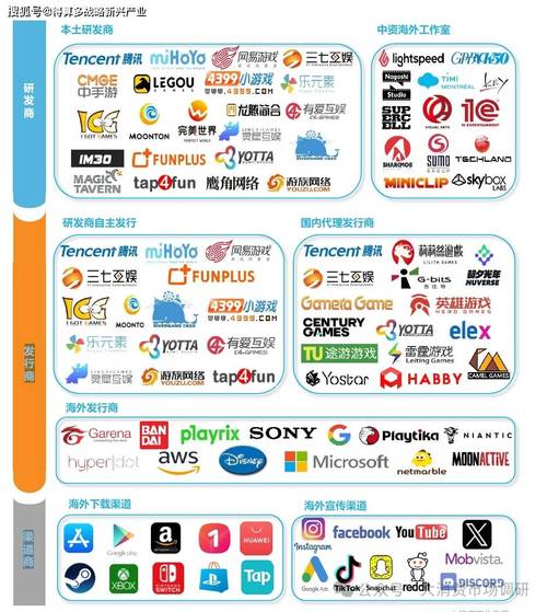游戏行业分析，从长城电脑股开始—从刀塔传奇电脑版发现游戏市场机遇