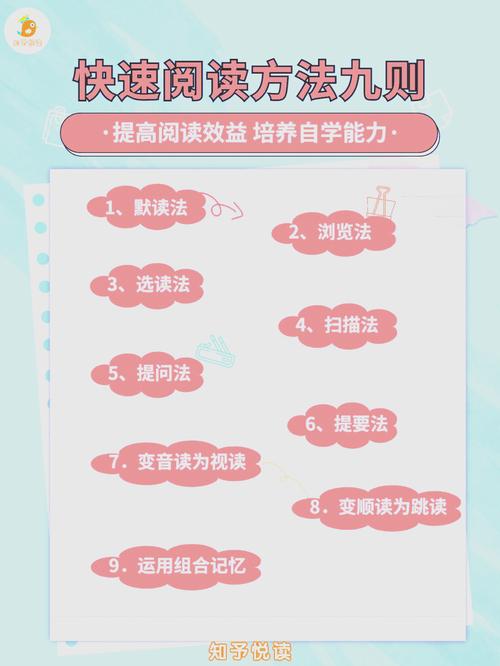 阅读量管理指南，如何正确设置播放量，避免广告被清理