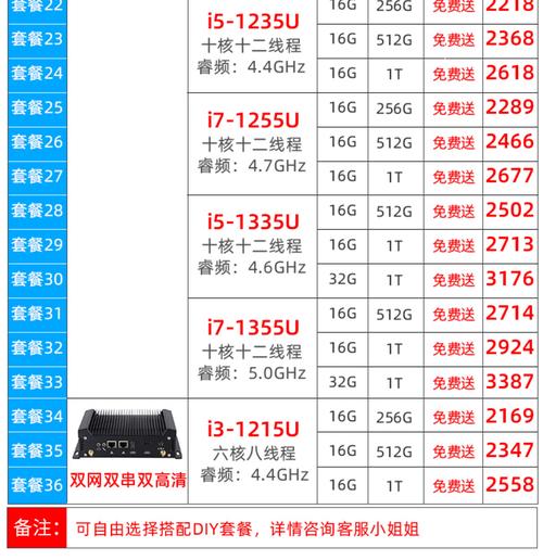 震惊！这款电脑配置实力到1！