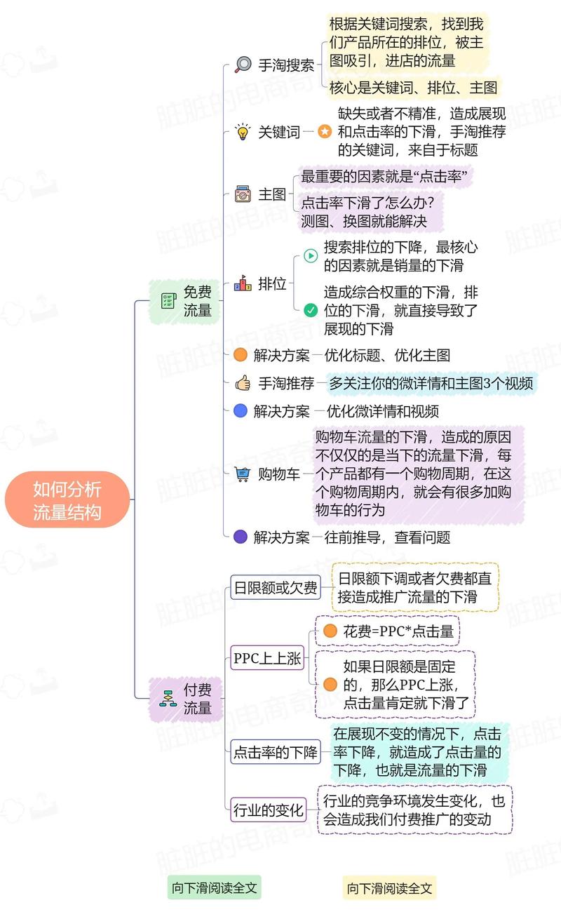 如何高效提升网络公司用户流量？策略与步骤指南