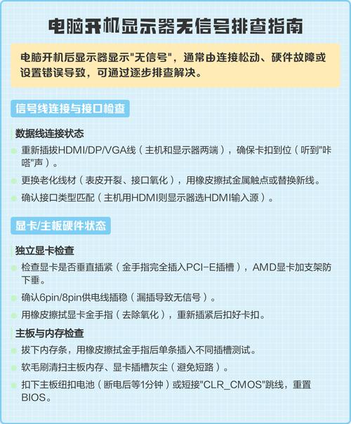 电脑显示器维修指南