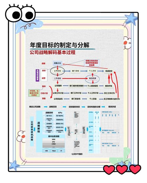 一、明确配置目标