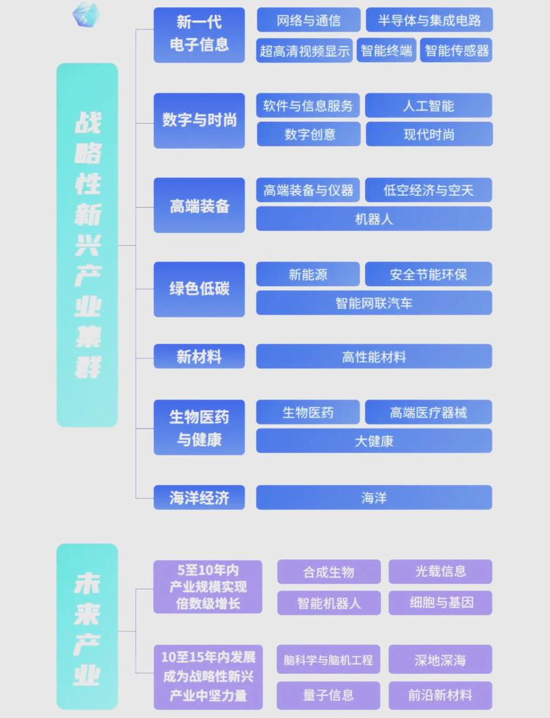 科技引领，创新之都，技术创新网络的未来发展趋势