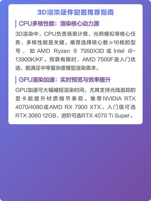 216年3D渲染设备配置，你必须知道的硬件指南