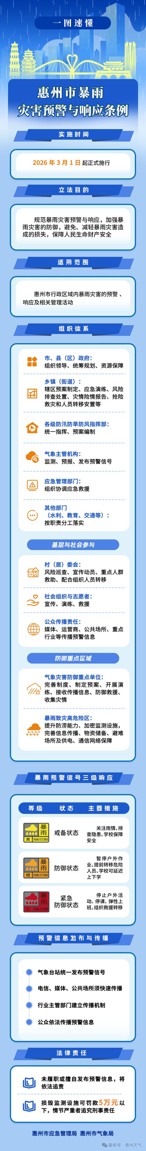 惠州疫情最新动态，保障市民健康与安全