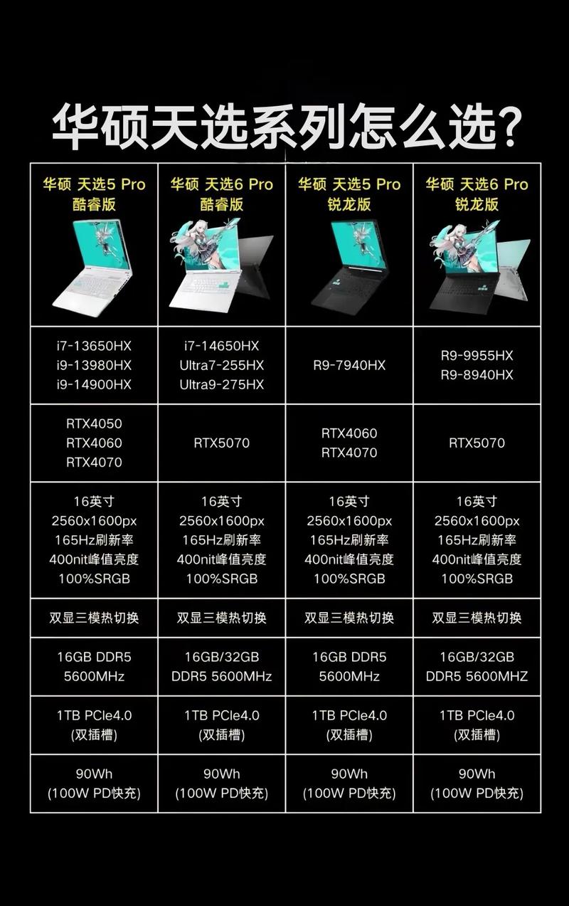 华硕笔记本电脑推荐，选择适合你的理想配置