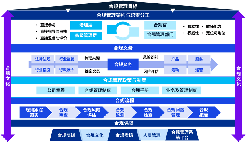 代刷服务与违法内容生成的法律与监管现状