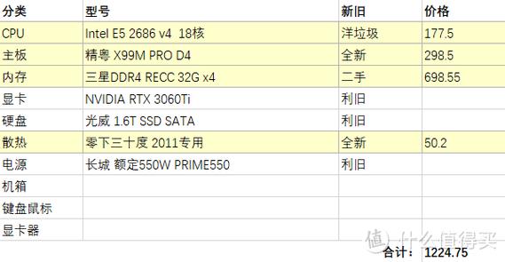 电脑E5配置指南，让电脑更高效，更优雅！