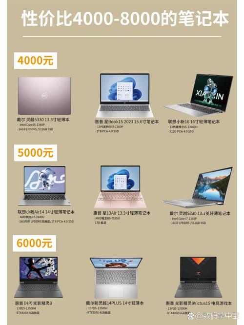 一、上海华维电脑二手电脑，市场定位与优势