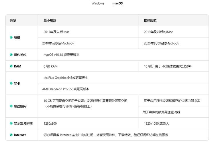 电脑基础配置，让视频编辑完美运行