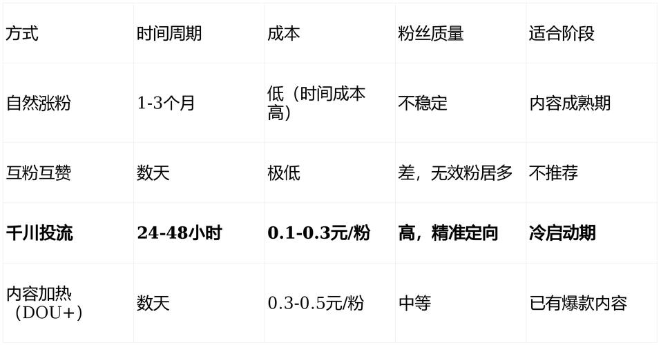 抖音自助涨粉下单平台，如何通过点赞刷赞平台快速获得粉